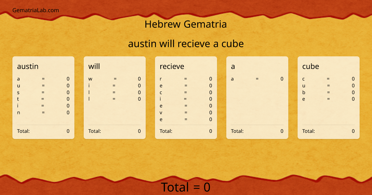 austin will recieve a cube in hebrew Gematria